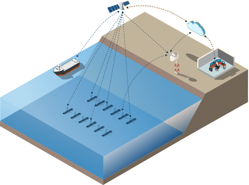The Wave Glider How It Works