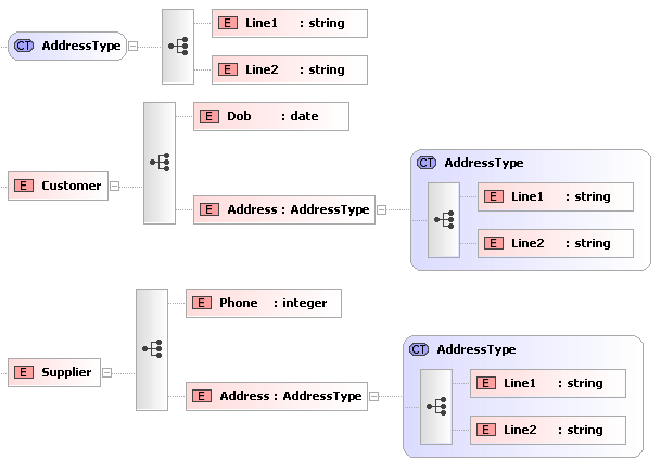 XML Schema Tutorial - Defining Elements and Attributes