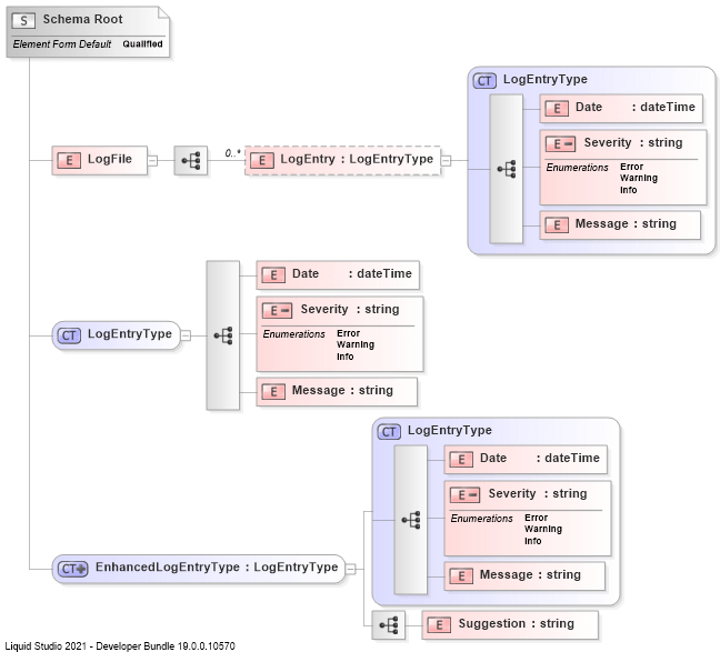 Reading XML Streams (Reading large files)