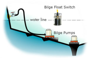 Mountable Bilge Float Switches | Innovative Components