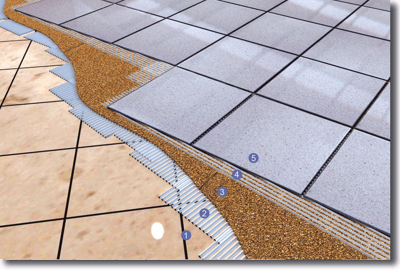 Isolamento termico su pavimento esistente Terminali antivento per