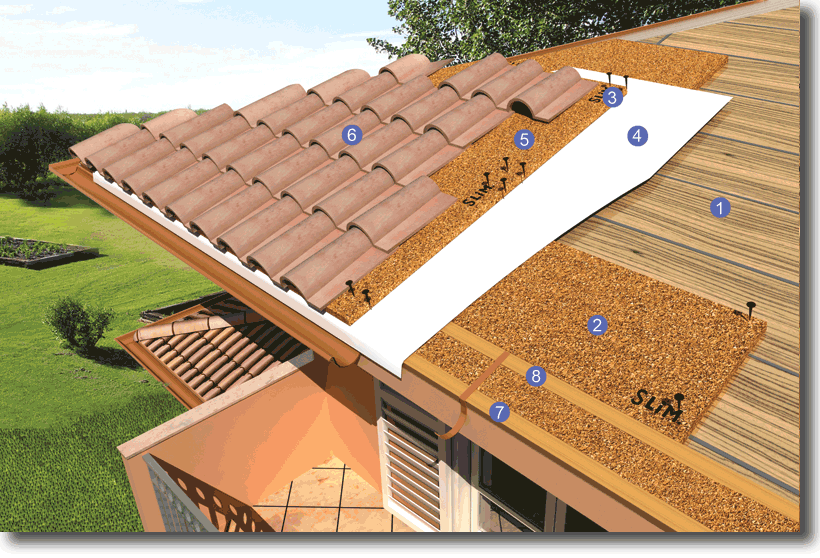 tetto non ventilato su tavolato lis