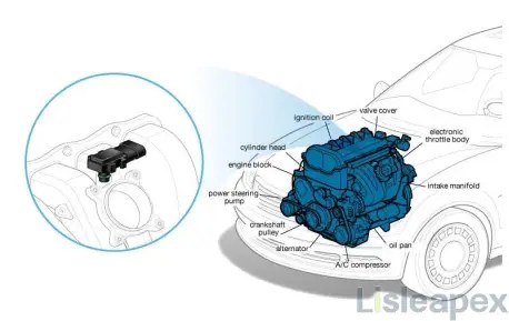 What is Map Sensor - Working, Function, Types and How to Choose | 亮辰科技