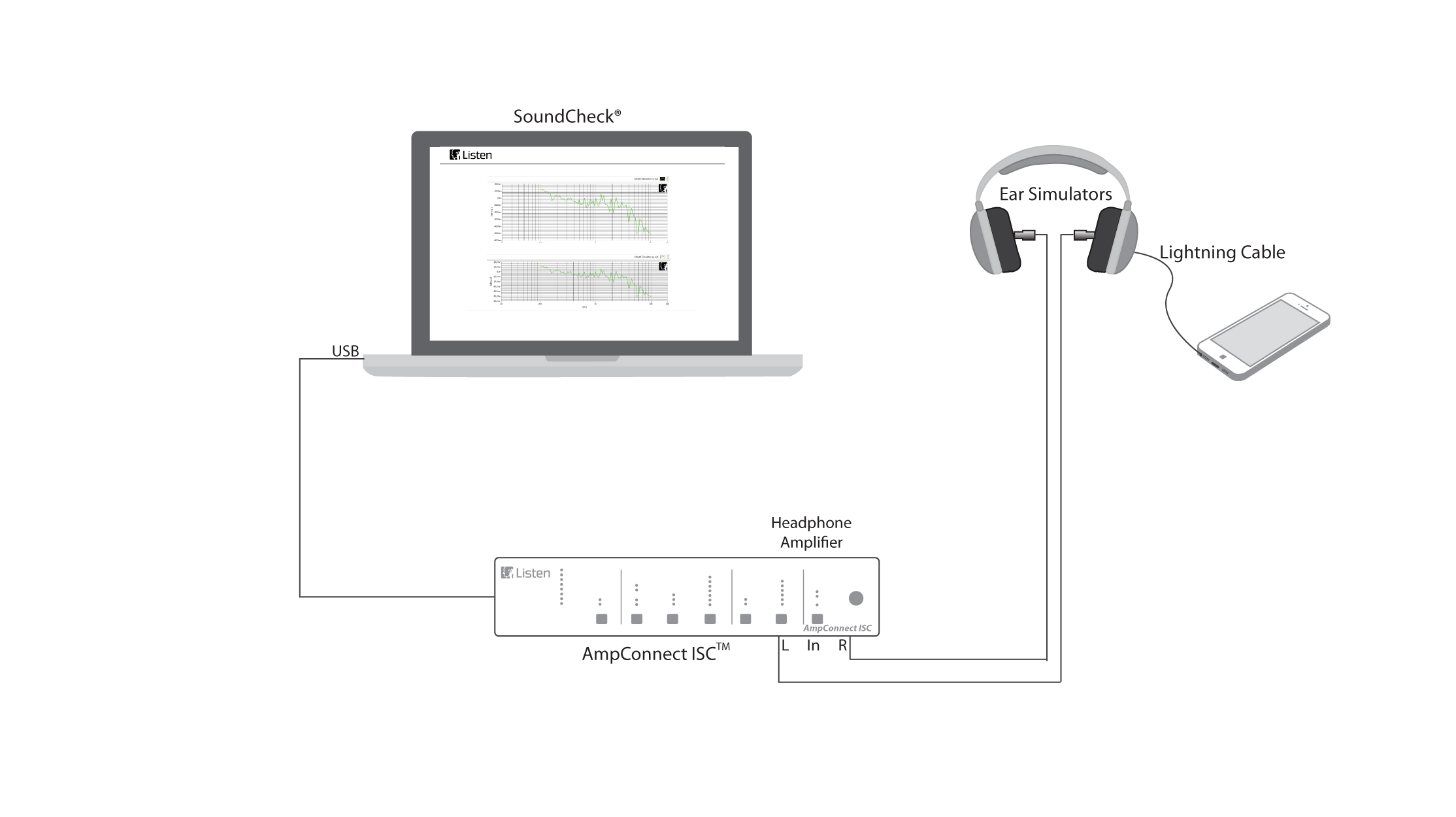 Open Loop Headphone Test Sequence Listen, Inc.