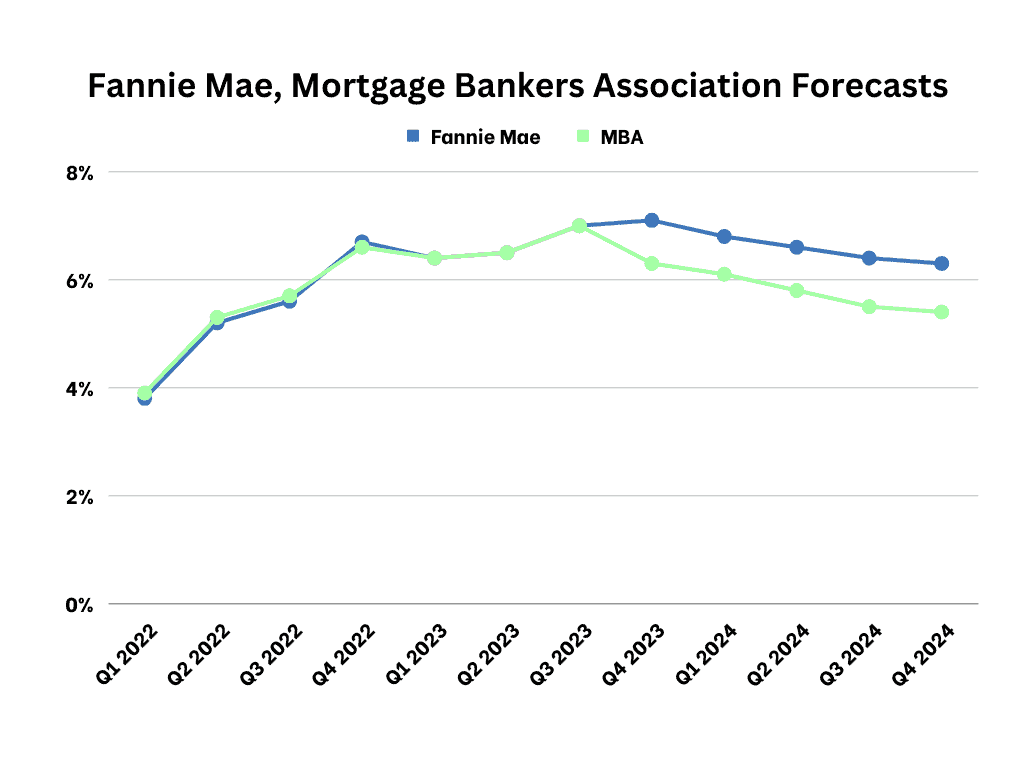 Texas Real Estate Trends Q3 2023 Comprehensive Review ListingSpark