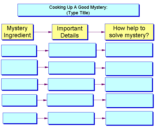 Software Templates for Grade 3 Literacy Themes
