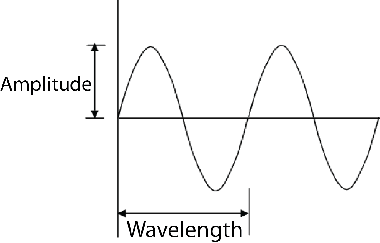 Photobiomodulation Glossary LiteCure
