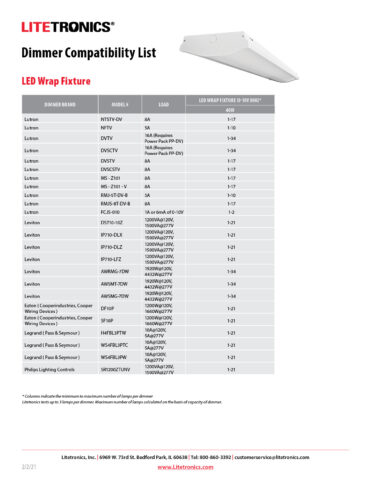 LED Wrap Fixture Archives - Litetronics