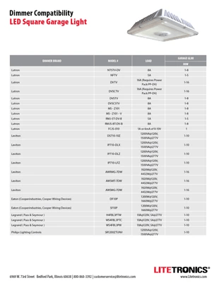 LED Square Garage Light - Dimming Compatibility - Litetronics