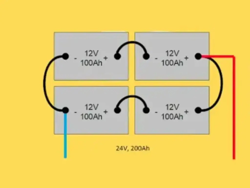 Wiring Batteries in Parallel Danger A Comprehensive Safety Guide