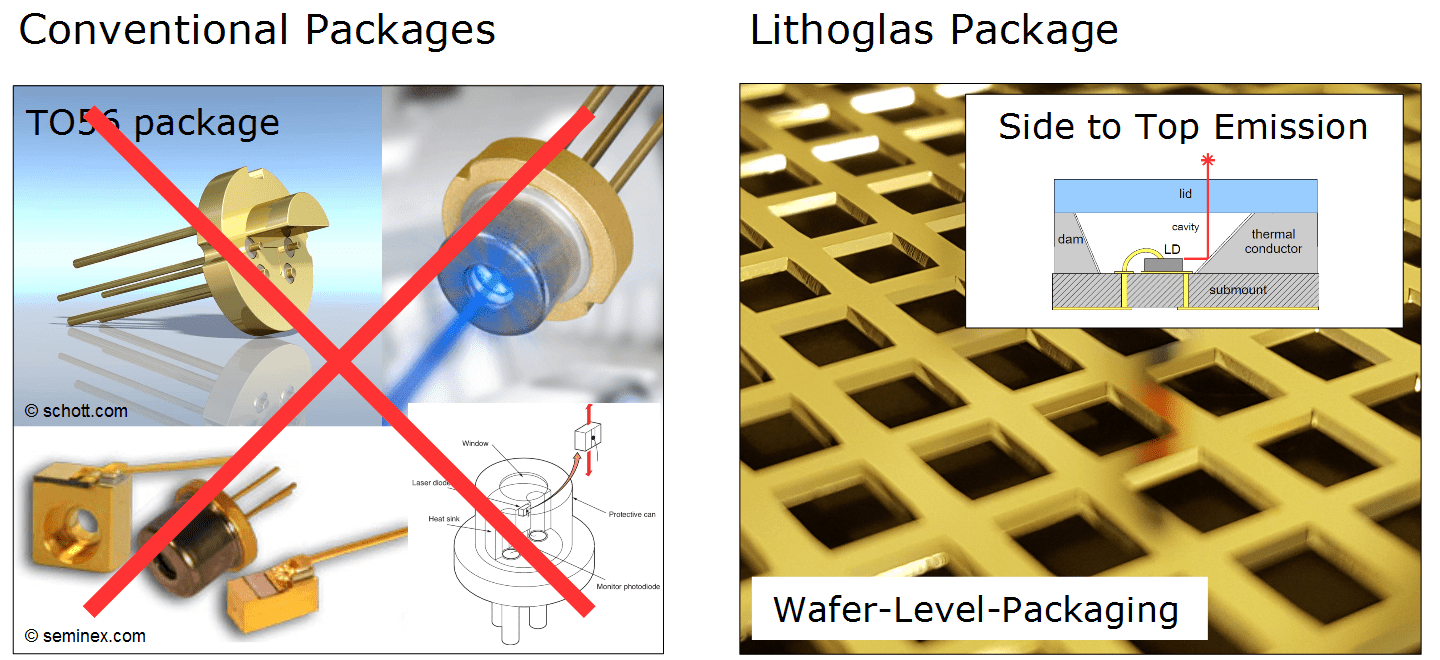 Laser Diodes MSG Lithoglas GmbH