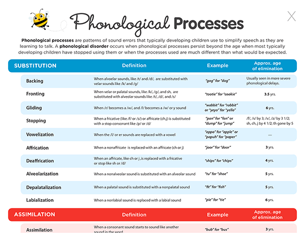 Articulation Station v2.0 Update Little Bee Speech Blog