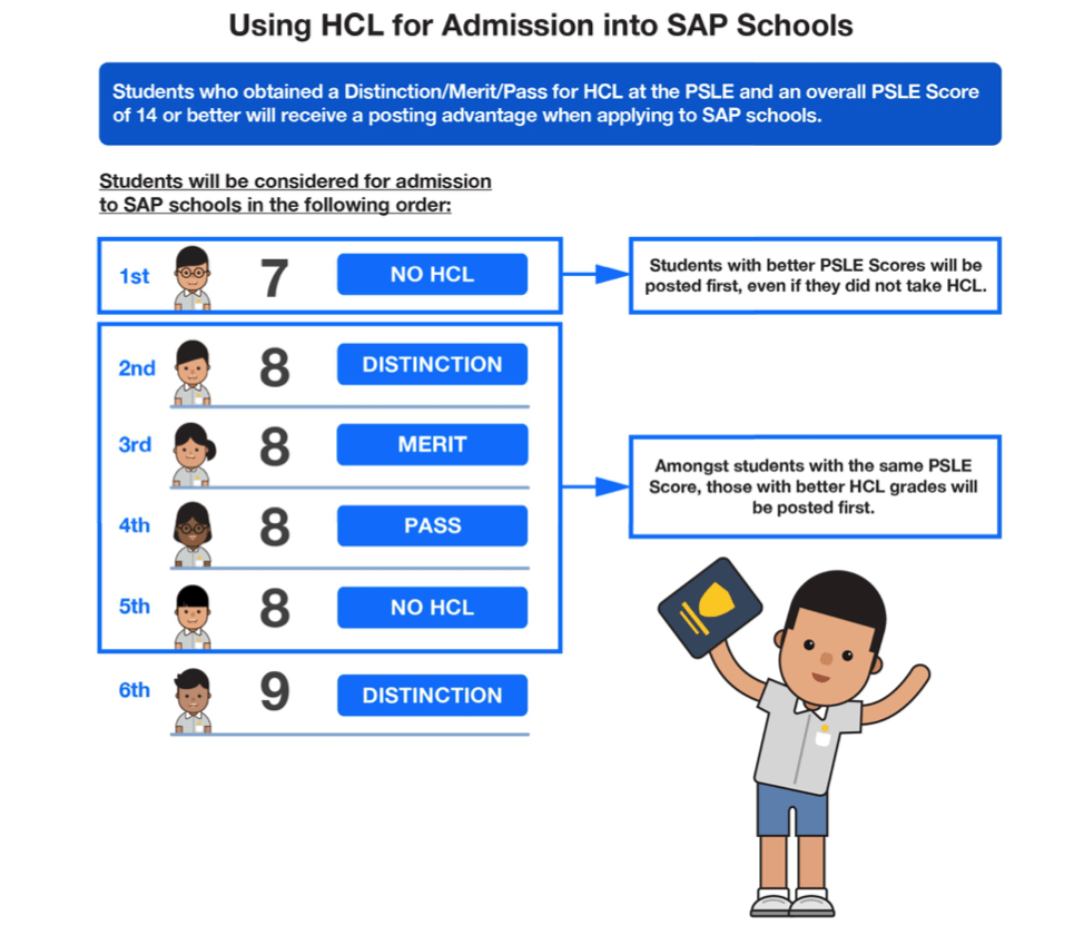 PSLE AL Scoring System How It Works And Implications For Secondary
