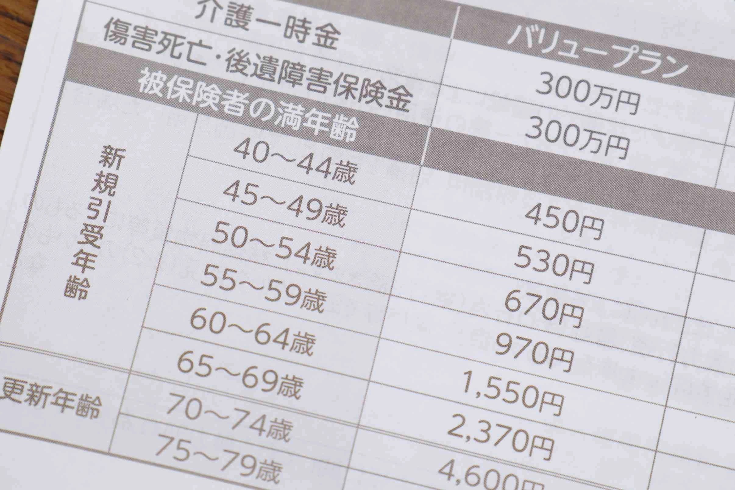 介護保険料はいつから支払う？支払額の計算事例や納付方法についても解説 Lnote(エルノート) Presented by 東急リバブル