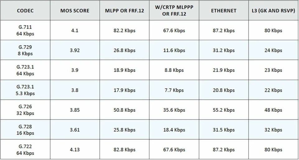 Cisco QoS Handbook & Best Practices LiveAction