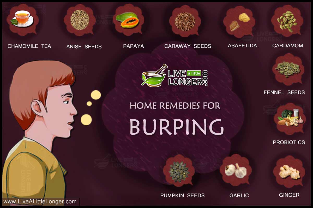 10+ Simple Home Remedies For Preventing Burping LLL.Care