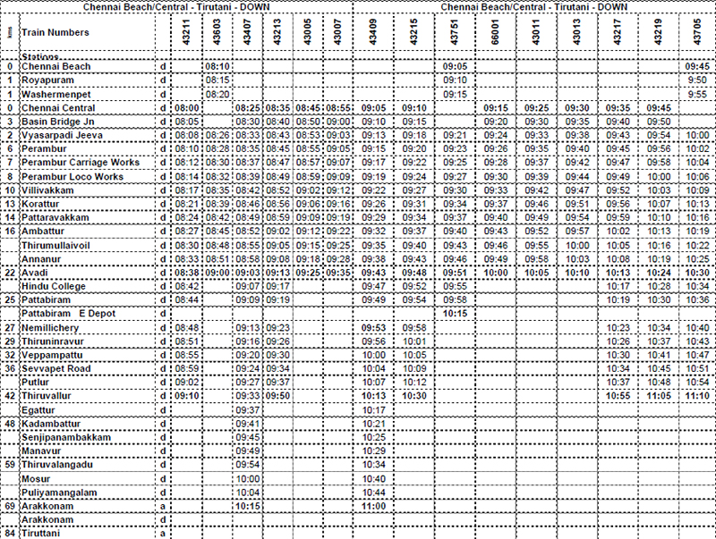 Weekday Train Timings, Chennai Beach / Chennai Central Weekday Train