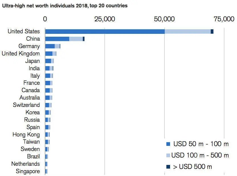 Global Wealth 2018 Where do you rank?