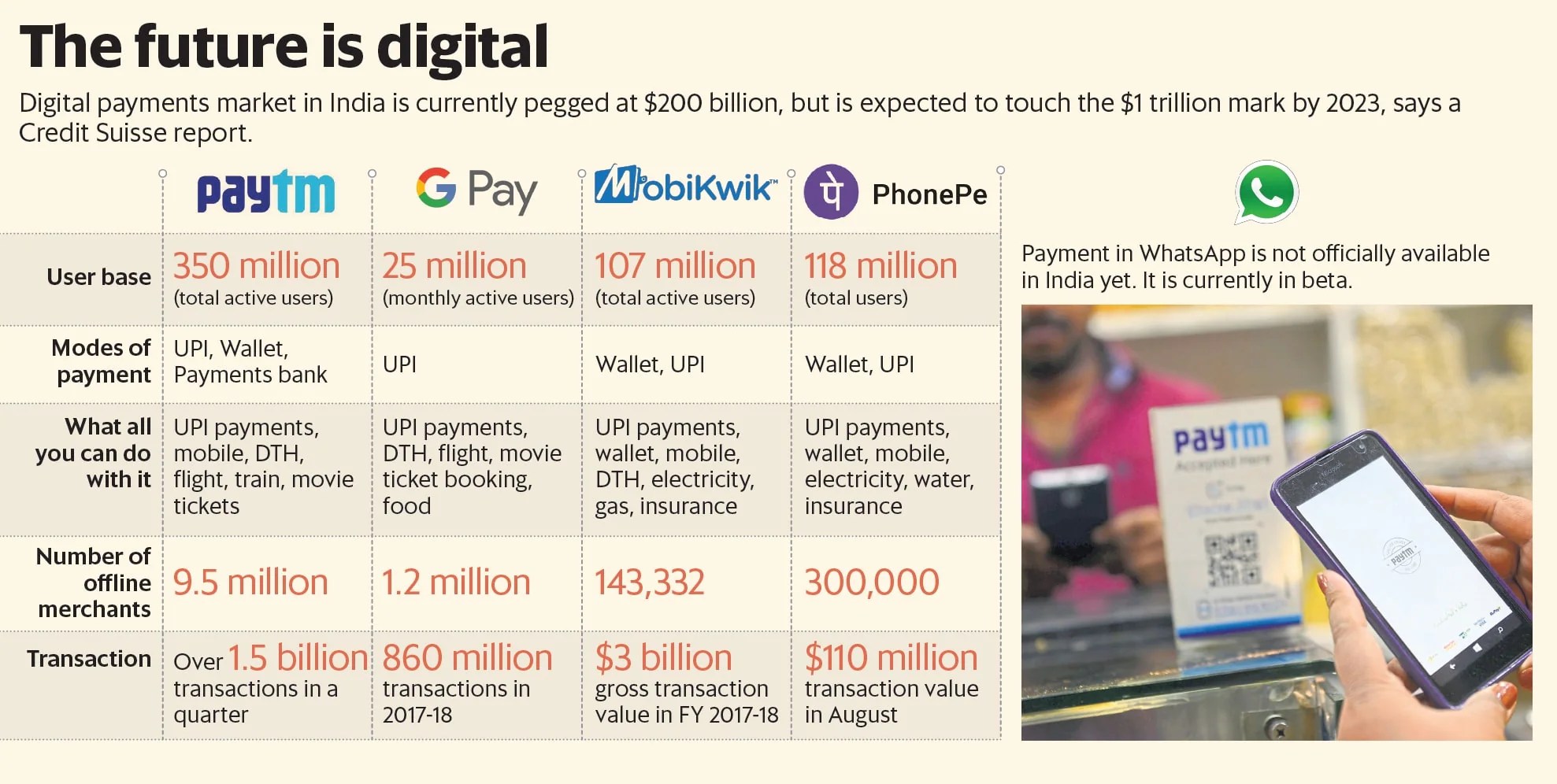 The top five trends in India’s digital payment landscape