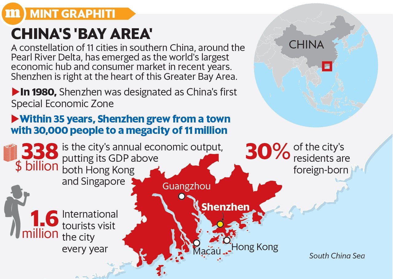 They built this city, Shenzhen 40 years after Livemint
