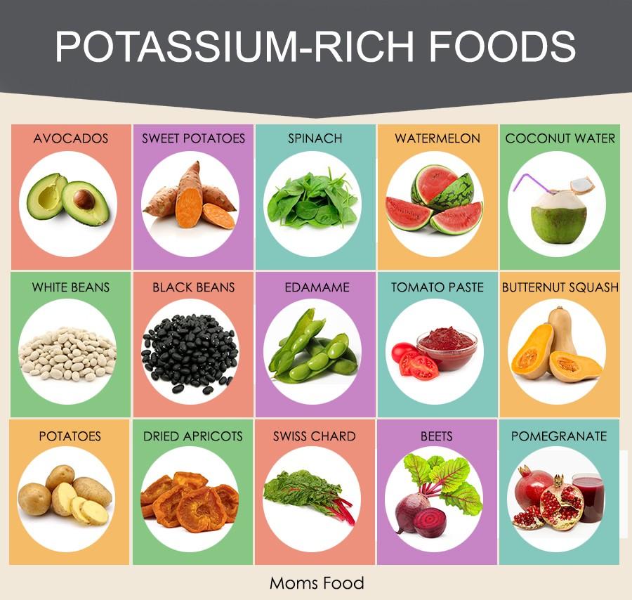 32+ Foods Rich In Iron But Low In Potassium Pictures Foods In The World