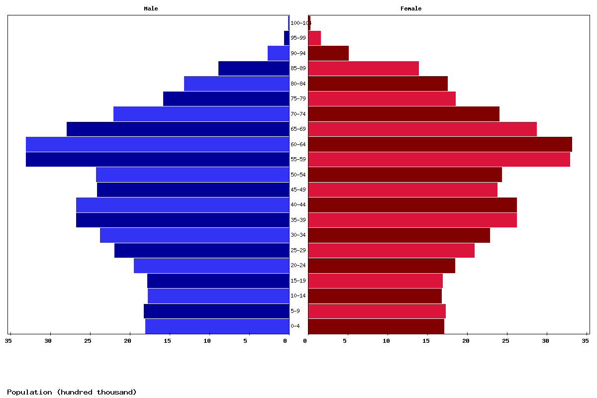 What Is The Population Of Germany 2024 By Age Raye Valene