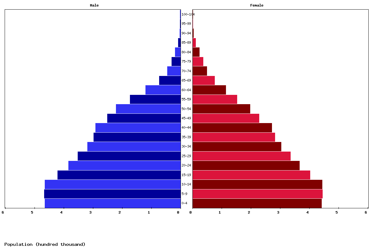 Jordan Population 2024 Denyse Ophelia