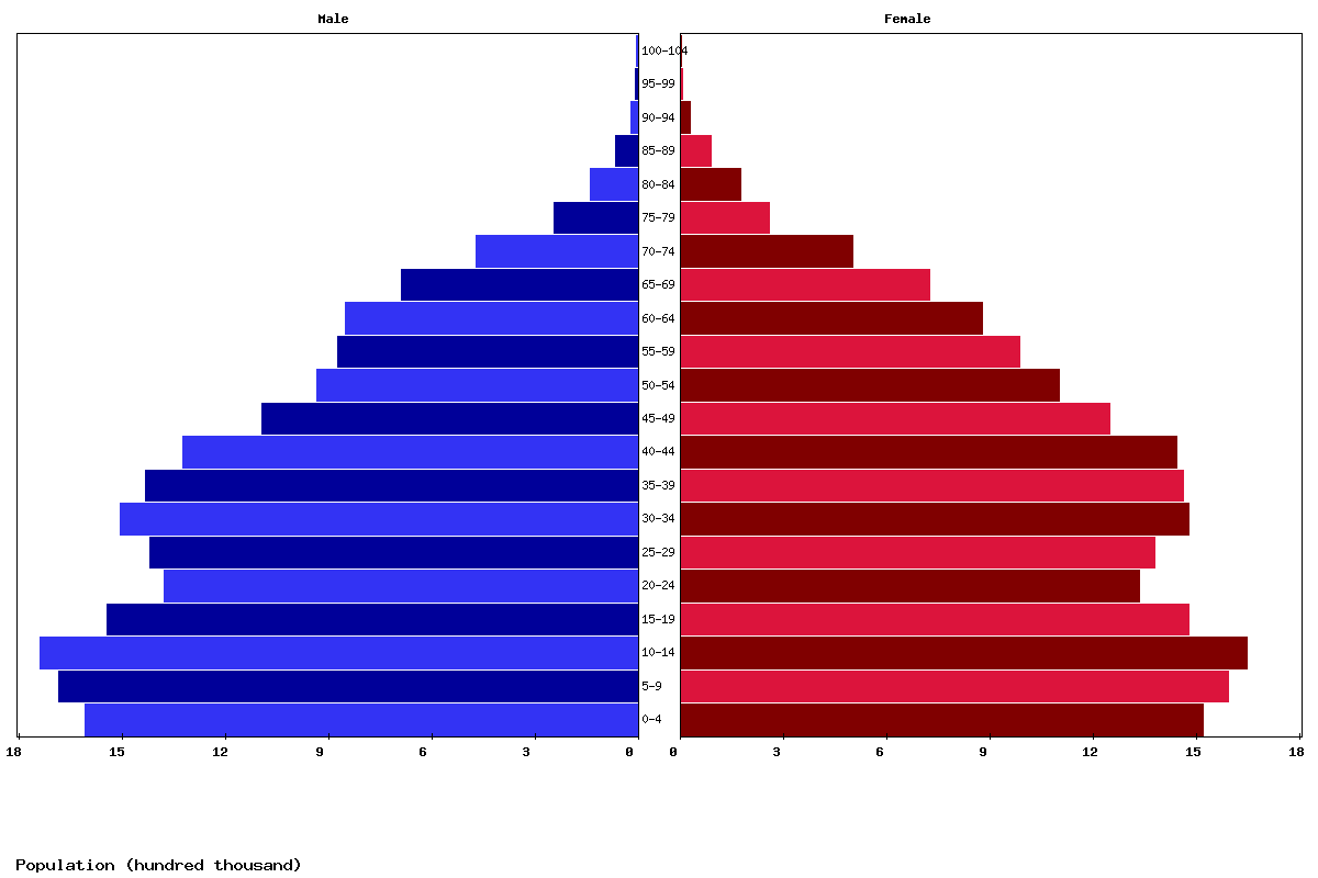 Live Morocco Population Clock 2018 Polulation of Morocco Today