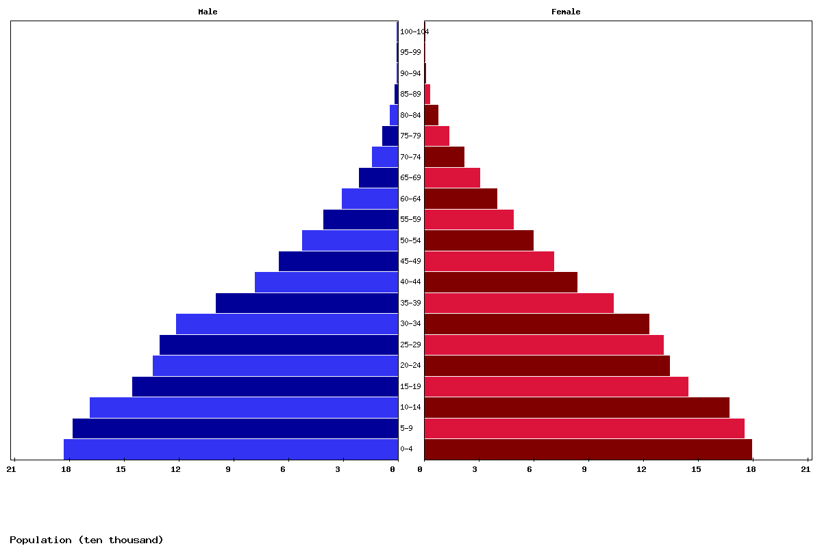 Live Namibia Population Clock 2024 Polulation of Namibia Today