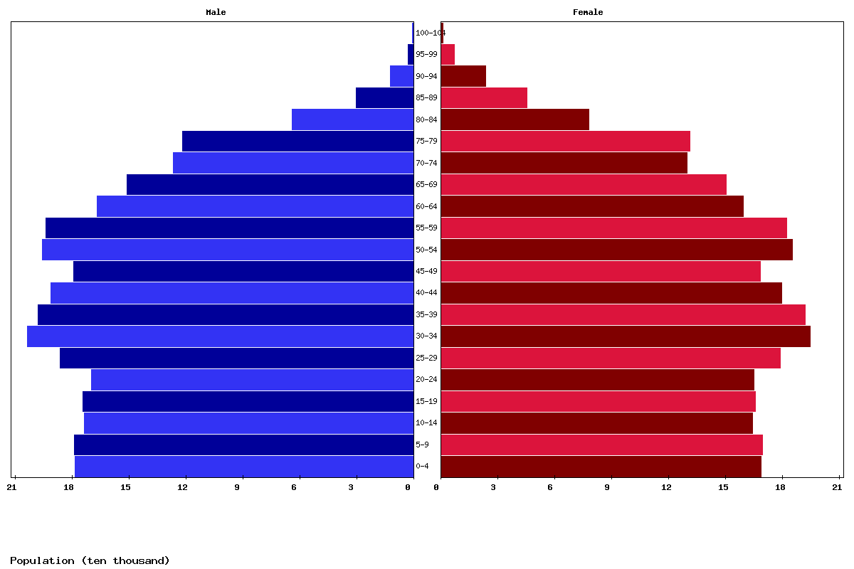 Live Norway Population Clock 2024 Polulation of Norway Today