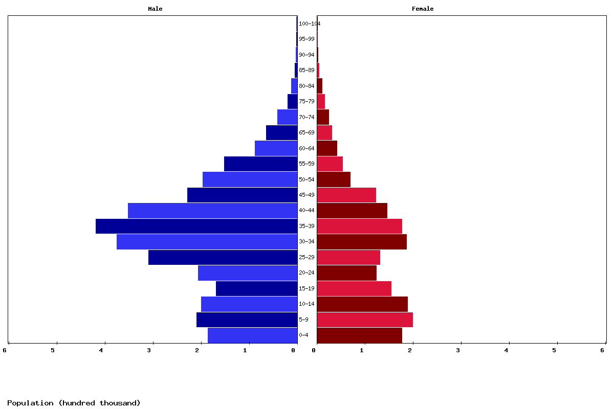 Live Oman Population Clock 2018 Polulation of Oman Today