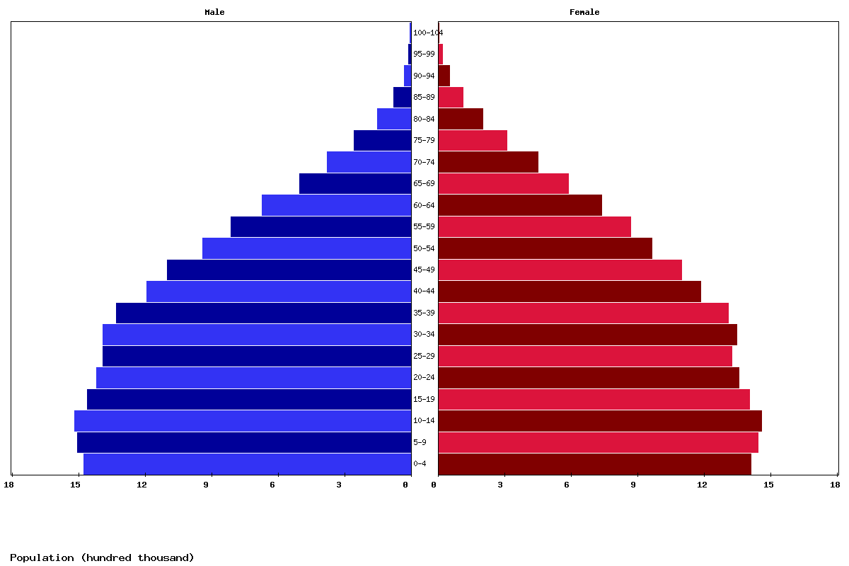 Live Peru Population Clock 2024 Polulation of Peru Today