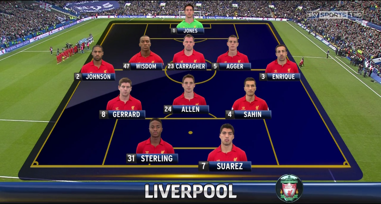 Liverpool Fc Team Line Up : The Liverpool Shirts Museum: 2012-2013 Home Premier League ...