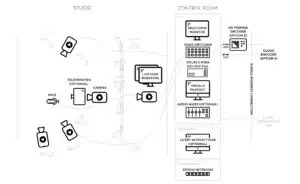 Ultimate Guide: Setting Up Your Livestream Studio