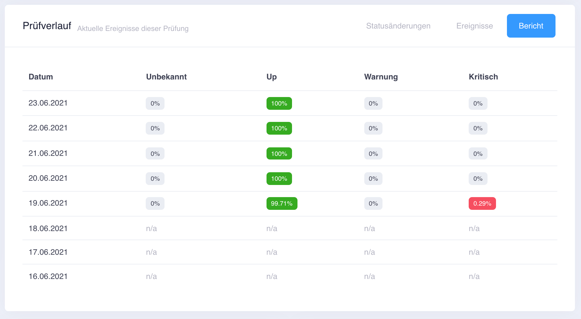 Livewatch interfaceNews Updates Features and more. Page 1