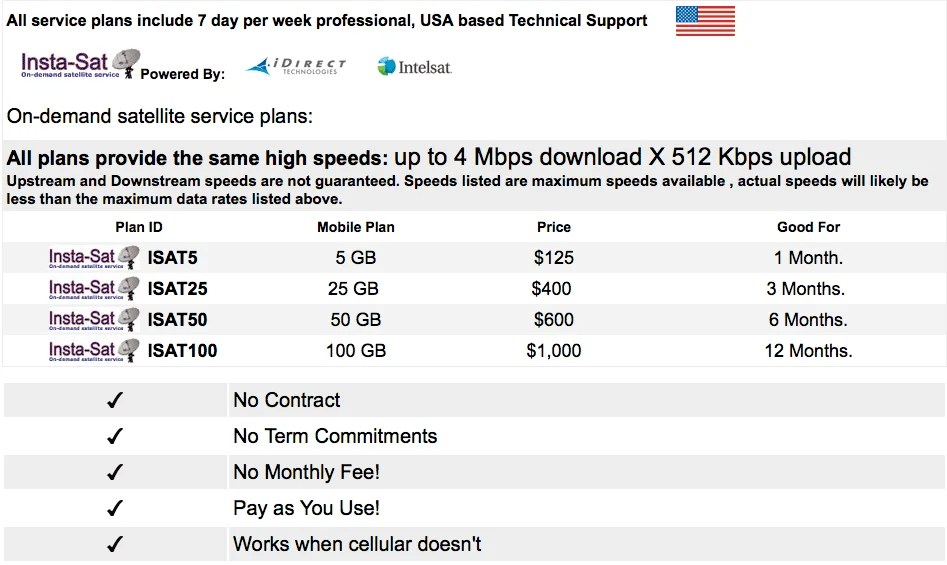Services No Contract Service