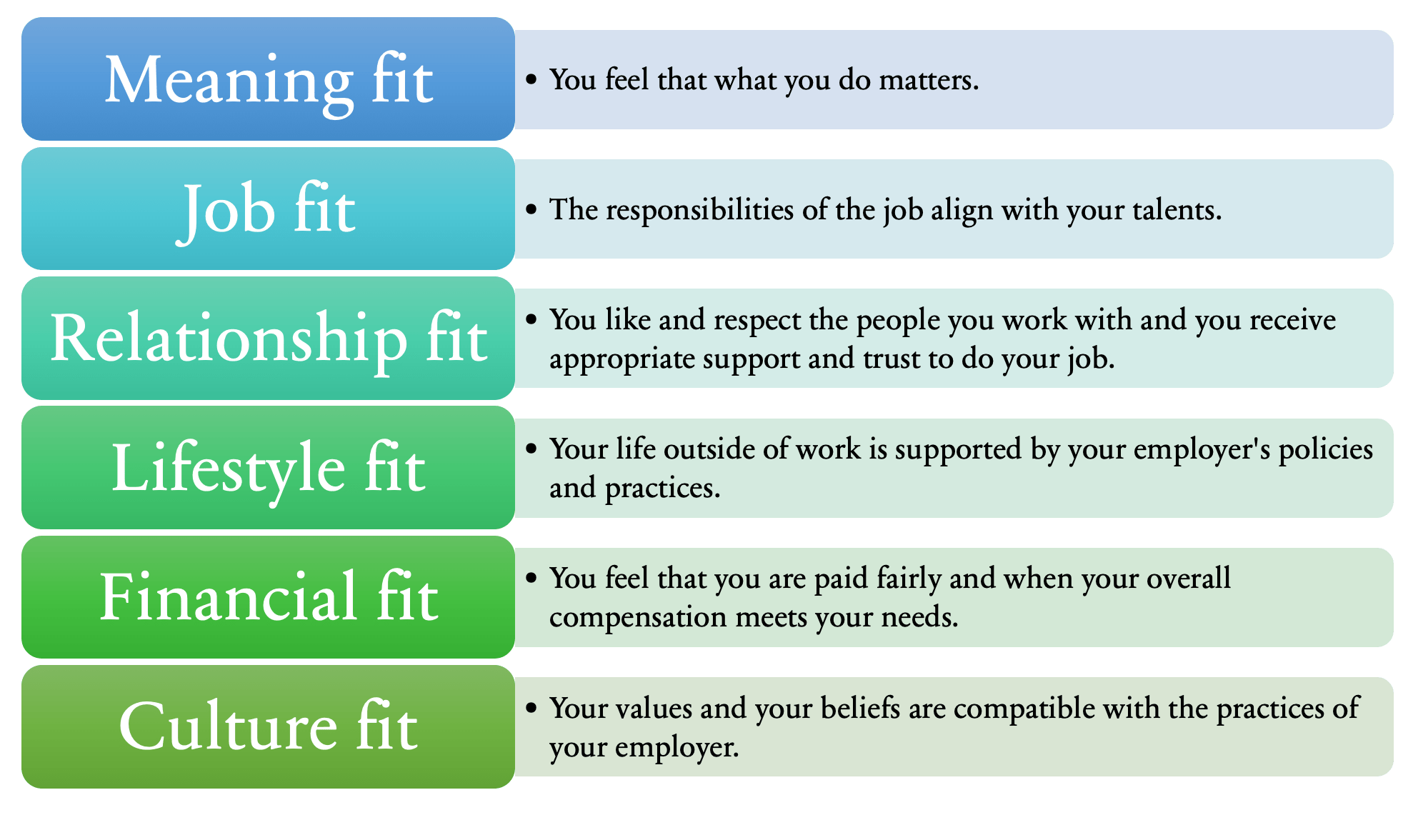 Why jobfit matters Live Young and Well