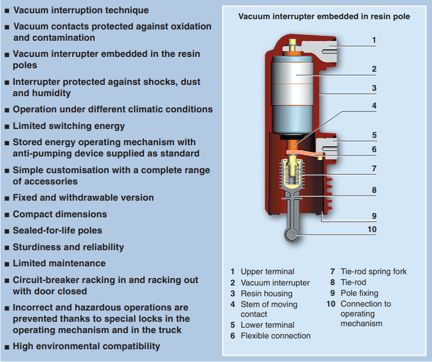 What is Indoor High Voltage Vacuum Circuit Breaker? Yueqing Liyond