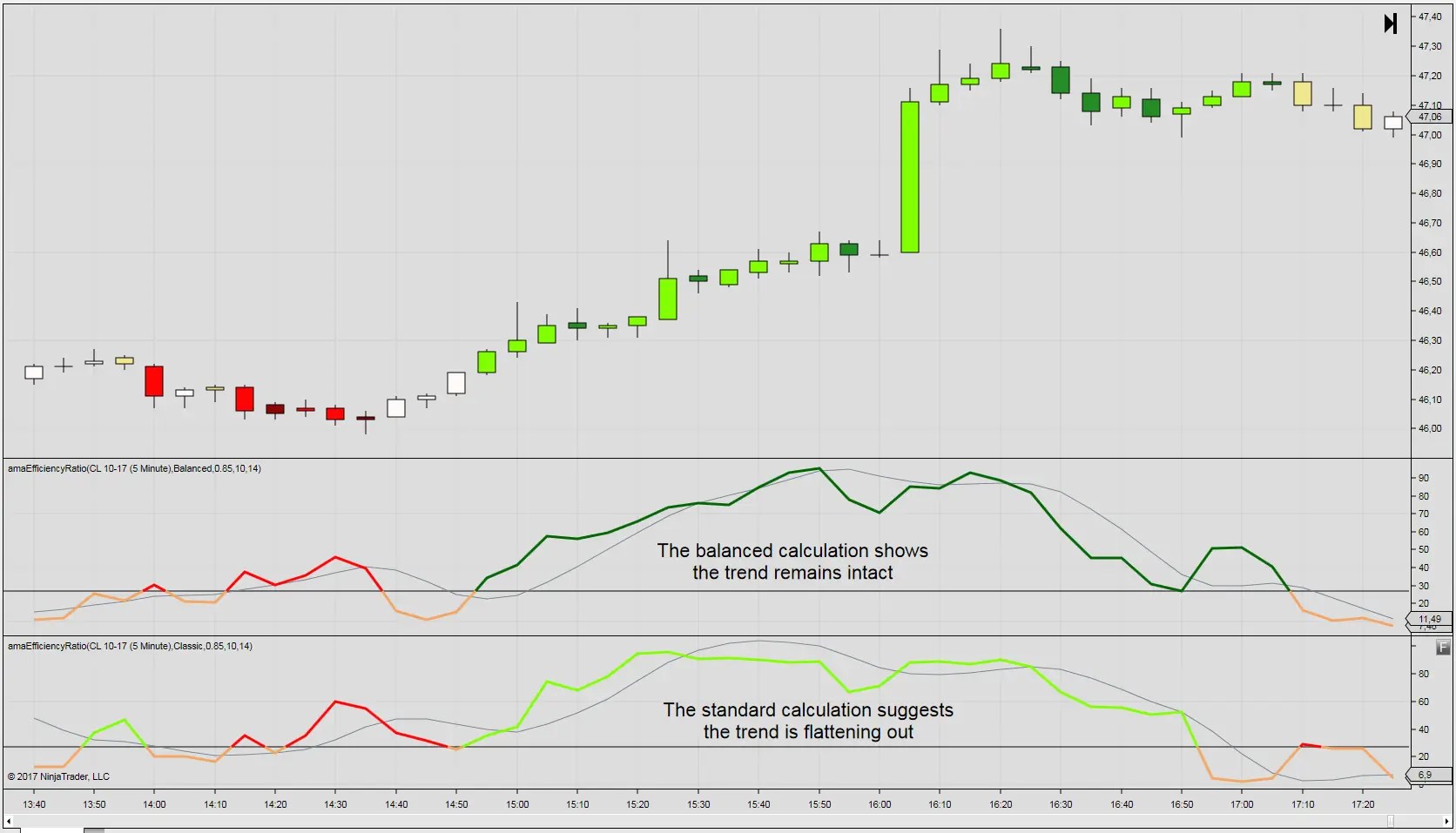Plot Ratio Calculation Example Malaysia Indicator Spotlight on the