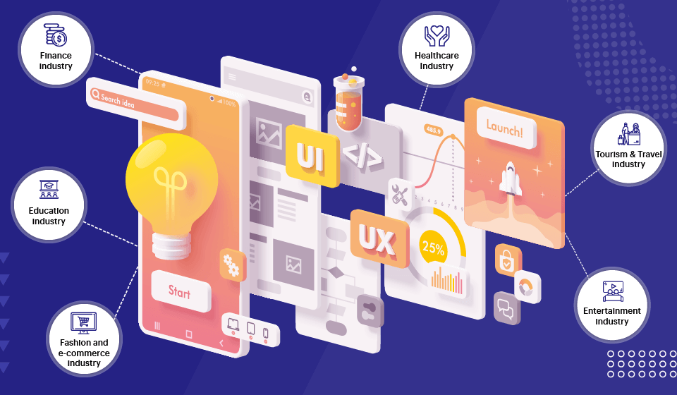 121 Incredible Mobile App Ideas That Can Be A Big Hit In 2021 Lizard