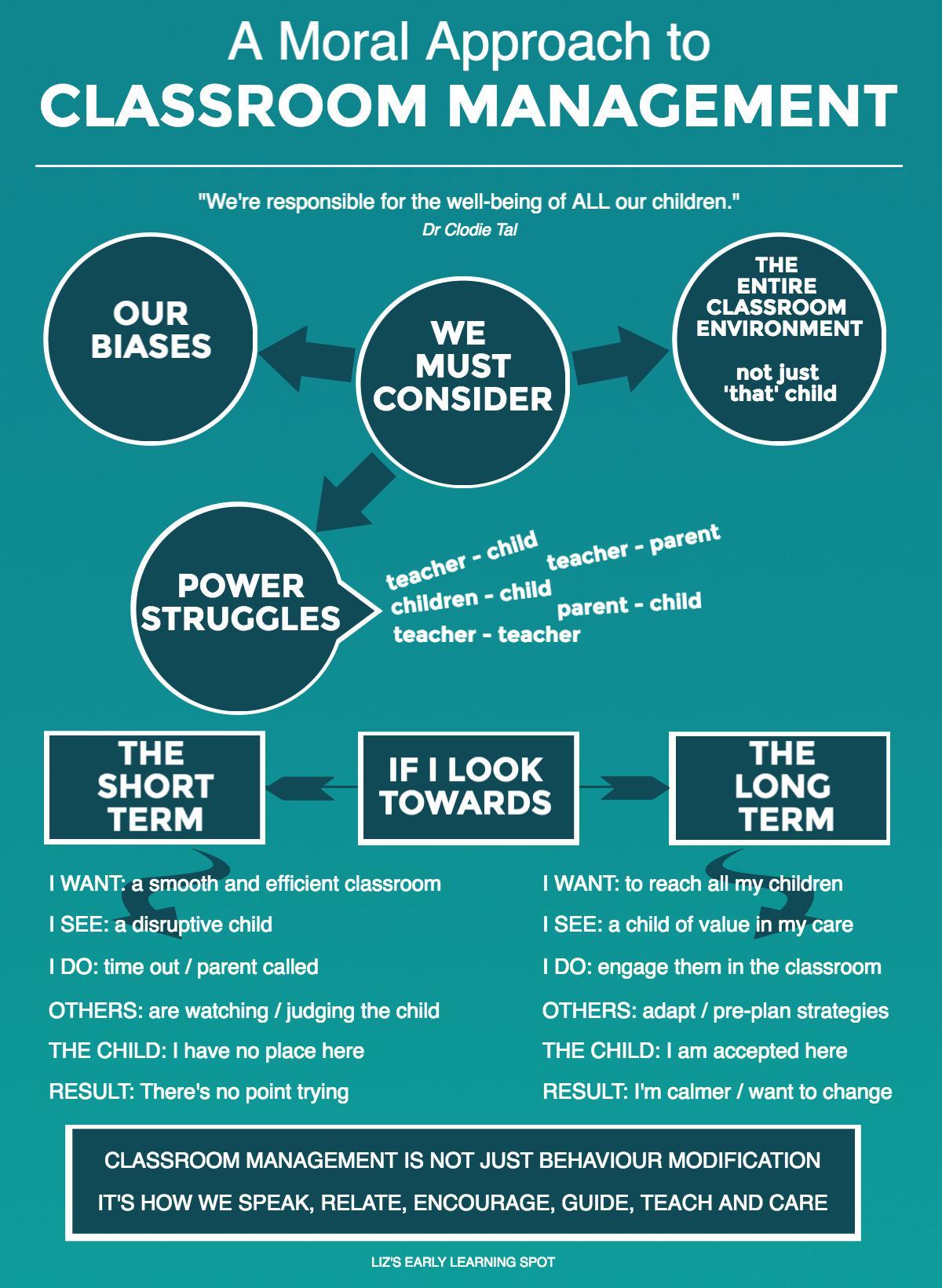 Ethical classroom management incorporates everything that happens in a 