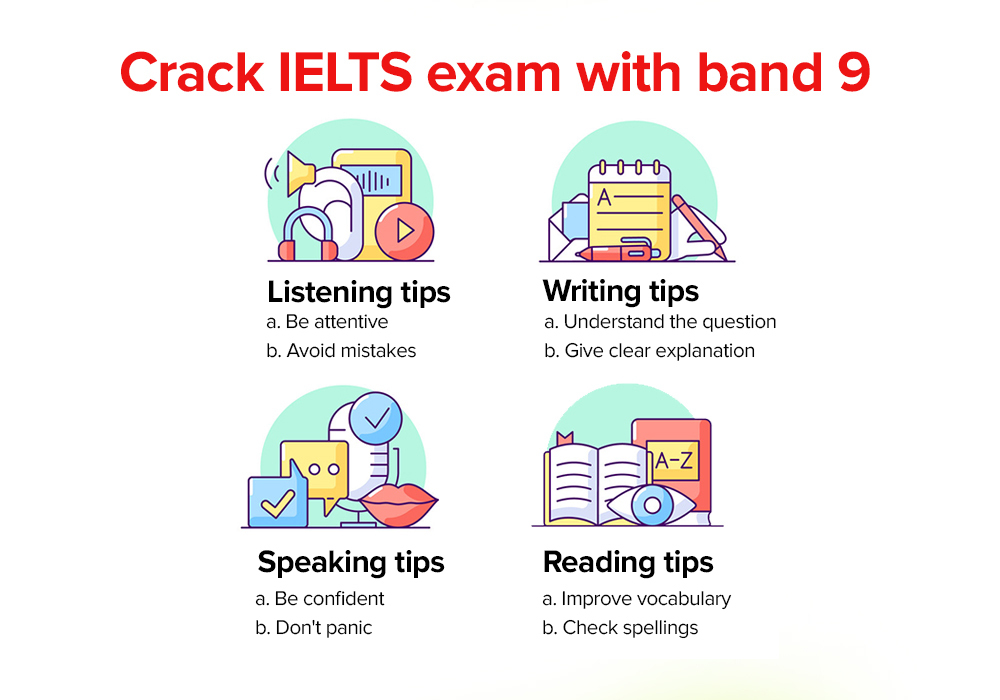 Proven Tips to Crack IELTS Exam In 2021 Lizz Education Academy