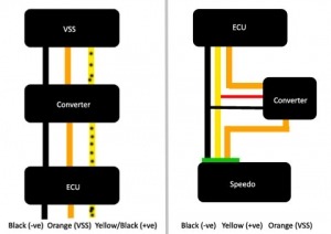 Honda VTEC Engagement and KMH to MPH Converters | Leonard J Caesar