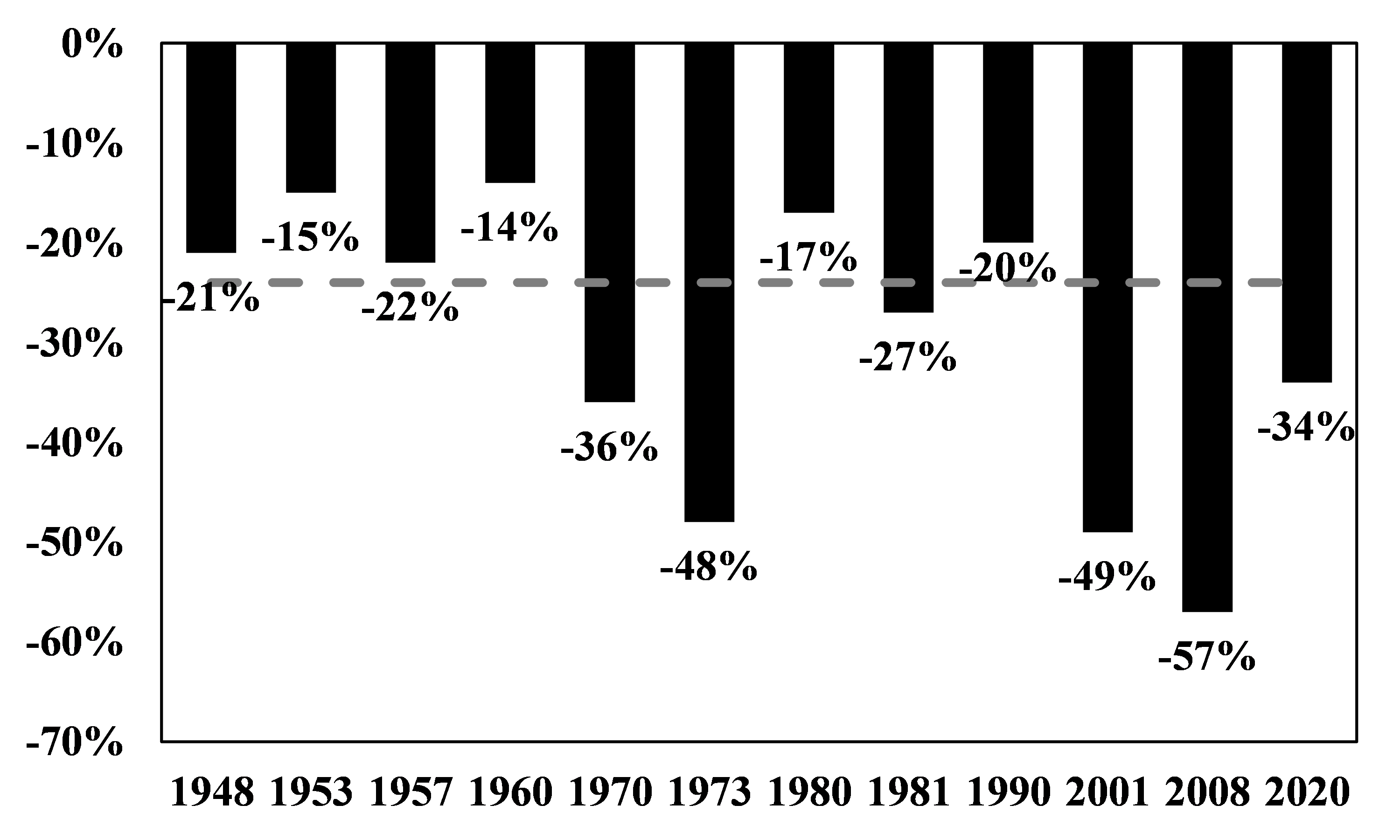 Read our Second Quarter 2022 Review Luther King Capital Management