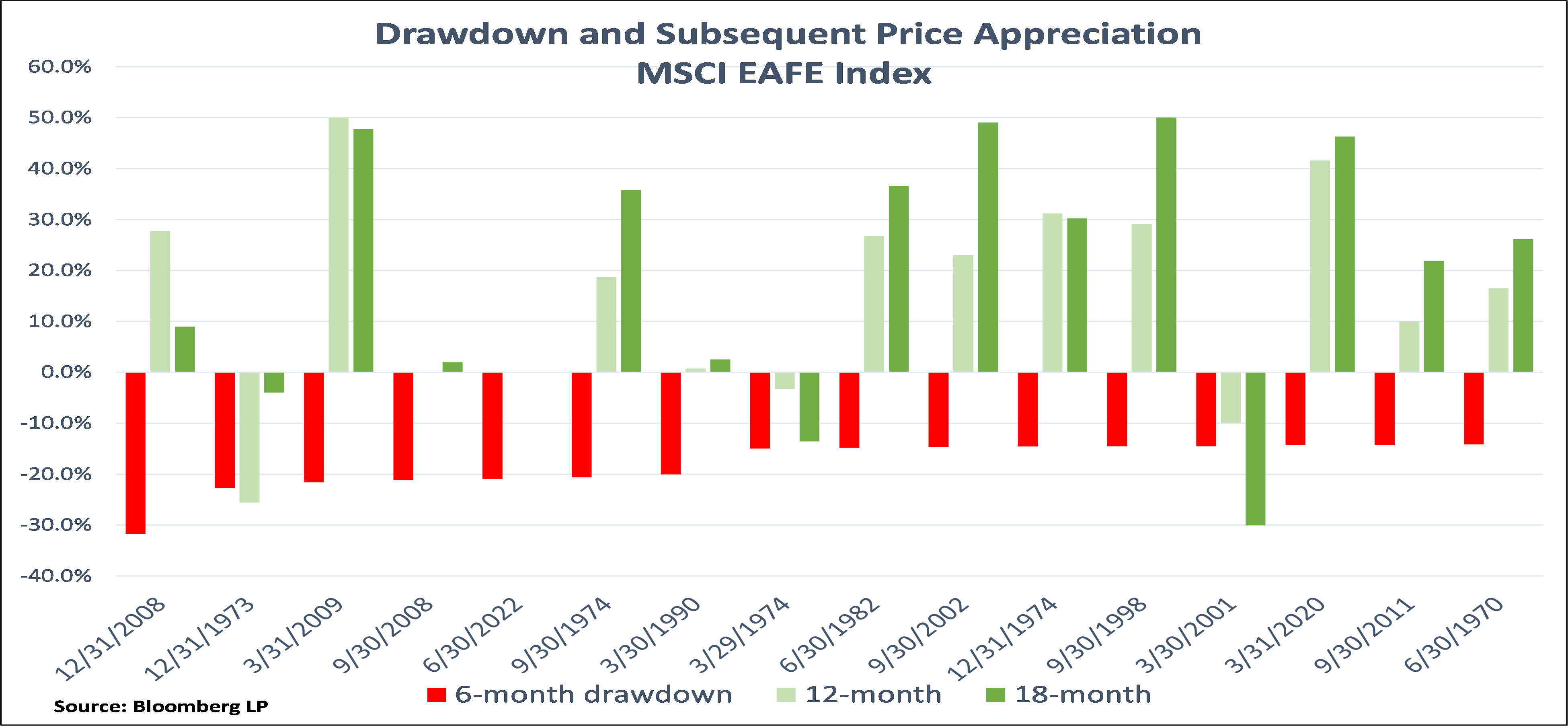 Read our Second Quarter 2022 Review International Equities Strategy