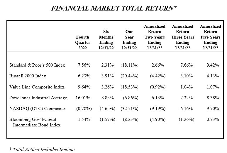 Luther King Capital Management 2022 Review Luther King Capital Management