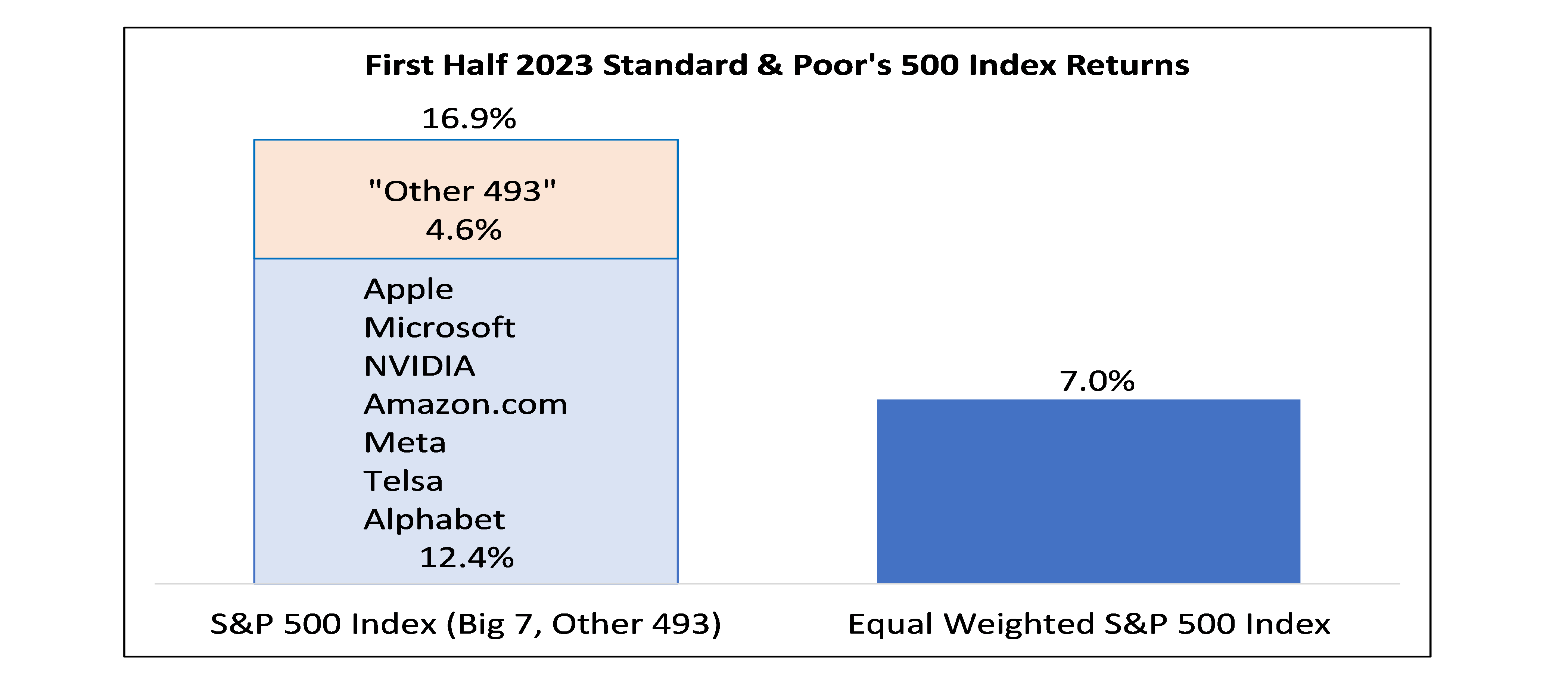 Luther King Capital Management Second Quarter 2023 Review Luther King