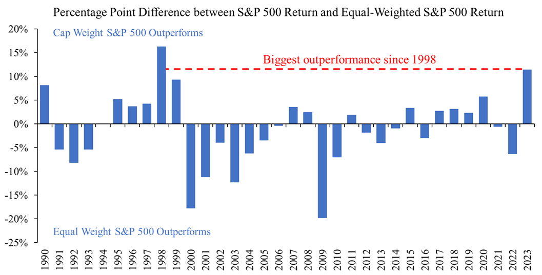 Luther King Capital Management Third Quarter 2023 Review Luther King