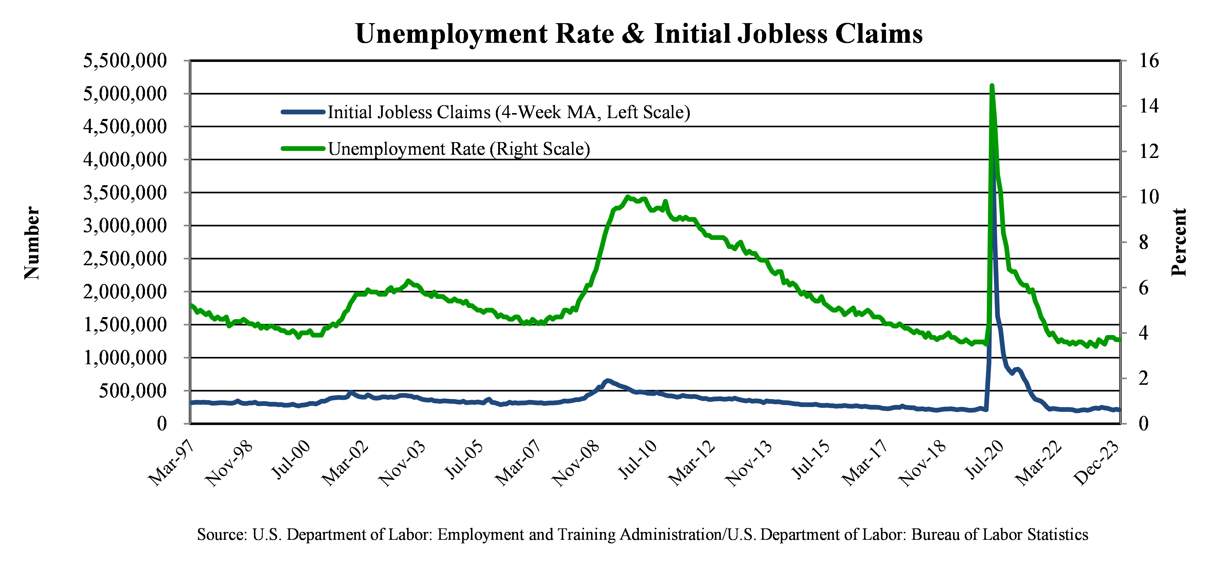 Luther King Capital Management 2023 Review Luther King Capital Management