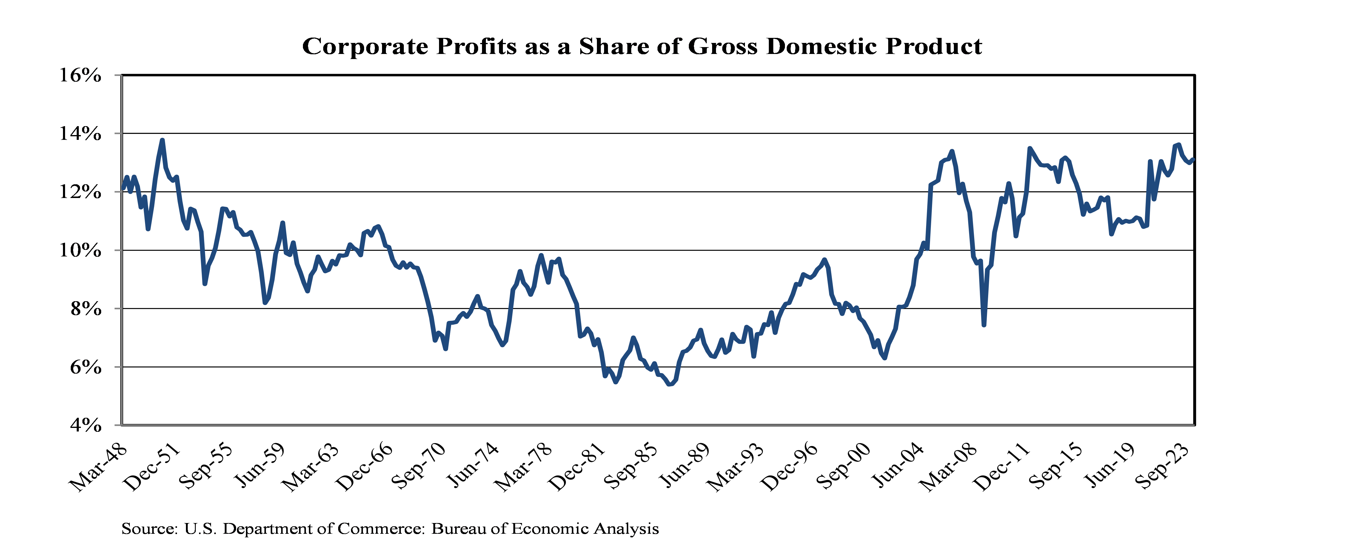 Luther King Capital Management 2023 Review Luther King Capital Management